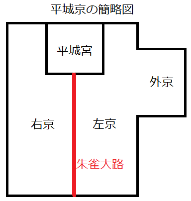 平城京の図解