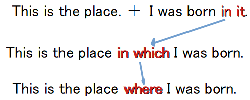in whichとwhereの書き換え