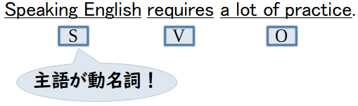 動名詞が主語になる場合の例文の構文解析図