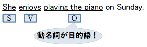 動名詞が目的語になる場合の例文とその構文解析図