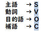 文の要素（SVOC）の一覧