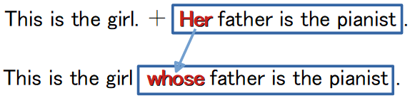 関係代名詞のwhoseの構文解析図