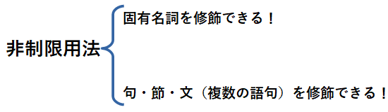 関係代名詞の非制限用法の特徴